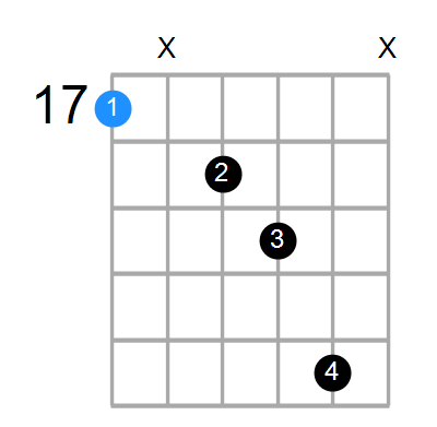 Amaj7sus4 Chord